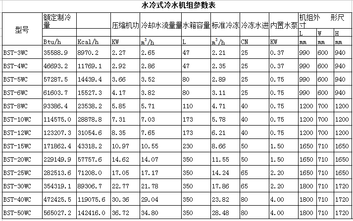 水冷式冷水機參數(shù)表