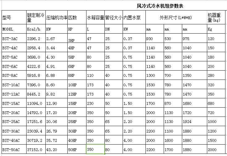 風(fēng)冷式冷水機(jī)